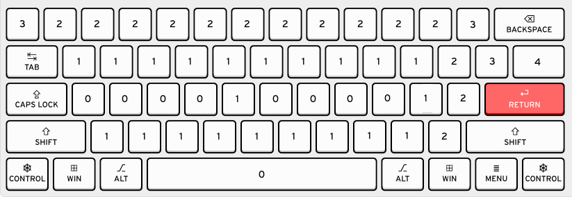 Keyboard distance cost